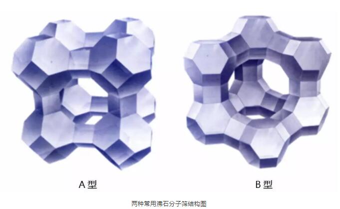 沸石蜂窝分子筛