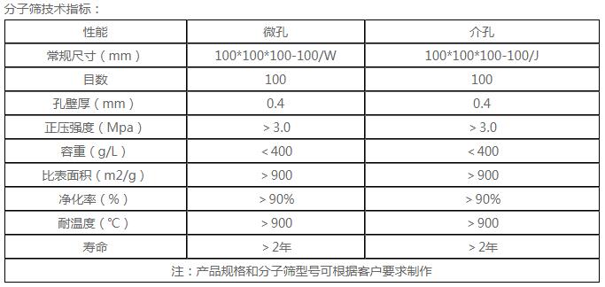 蜂窝沸石分子筛