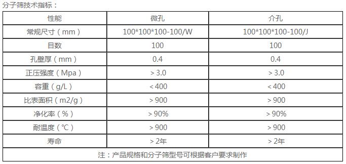 蜂窝沸石分子筛